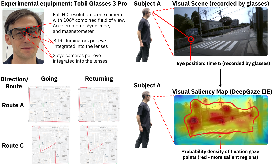Real-Time Gaze